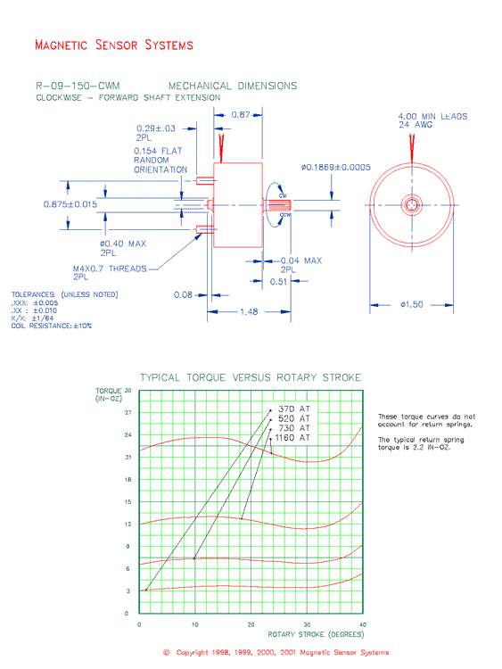 Rotary Solenoid  R-09-150-CWM  Page 2